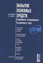 Выбытие основных средств