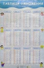 Таблица умножения-плакат. А1/дети