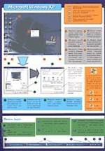 Windows. Шпаргалка