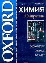 Химия в диаграммах