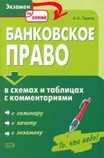 Банковское право в схемах