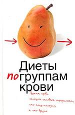 Диеты по группам крови
