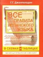 Все правила испанского языка в схемах и таблицах