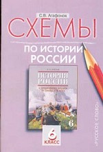 Схемы по истории России. 6 класс