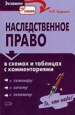 Наследственное право в таблицах и схемах с комментариями