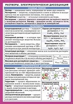 Растворы. Электролитическая диссоциация. Справочные материалы