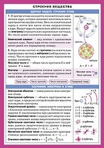 Строение вещества. Справочные материалы