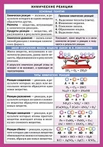 Химические реакции. Справочные материалы