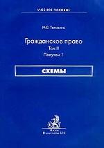 Гражданское право. Том 2. Полутом 1. Схемы