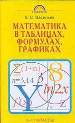 Математика в таблицах, формулах, графиках