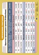 Нем.яз.Спряжение глаголов.Сложное прошедшее время.(1) 70х100