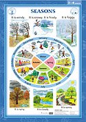 Наглядное пособие по английскому языку. “Времена года”. 3-4 классы