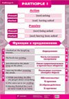 Participle I. Таблица 5 / Participle II. Таблица 6. Плакат
