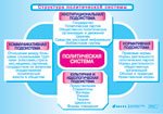 Структура полит. системы РФ/Конституционные права(2) 70х100/9/163