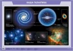 Наглядное пособие. Наша Галактика