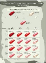 Взаимодействие неаллельных генов. Полимерия. Плакат