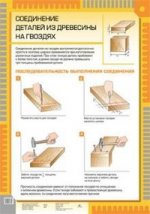 Наглядное пособие. Трудовое обучение. Соединение деталей из древесины на гвоздях