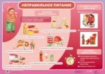 Наглядное пособие. Трудовое обучение. Пирамида правильного питания/Неправильное питание