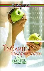 Таблицы калорийности. Все для вашего похудения