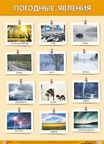 Развивающие плакаты " Погодные явления"