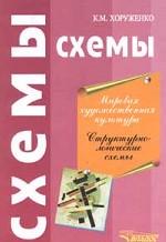 Мировая художественная культура: структурно-логические схемы