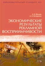 Экономические результаты рекламной восприимчивости