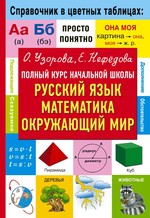 СпрЦветТабл.Полн.курс нач.шк.Рус.яз.,матем,окр.мир