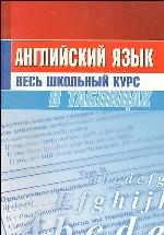 Английский язык. Весь школьный курс в таблицах