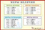 Меры величин