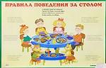 Правила поведения за столом. Плакат