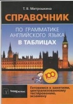 Справочник по грамматике английского языка в таблицах